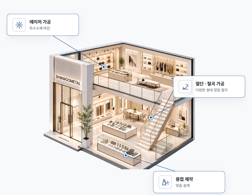 신우금속 금속가공 솔루션 적용 공간